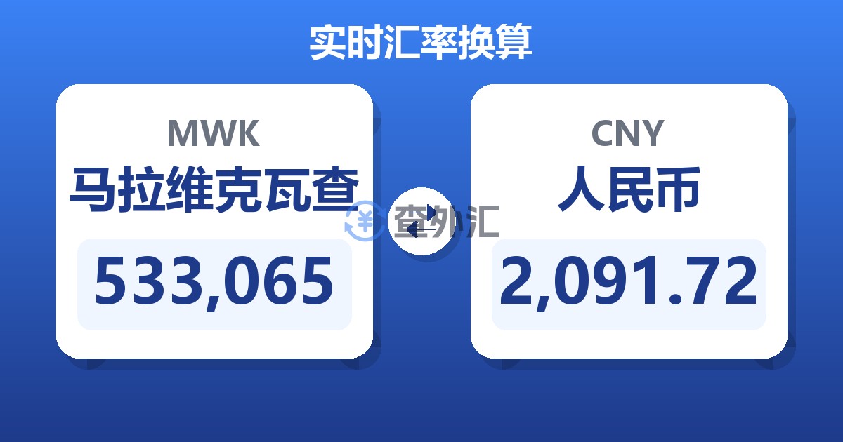 533,065马拉维克瓦查兑人民币