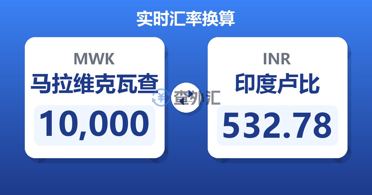 10,000马拉维克瓦查兑印度卢比