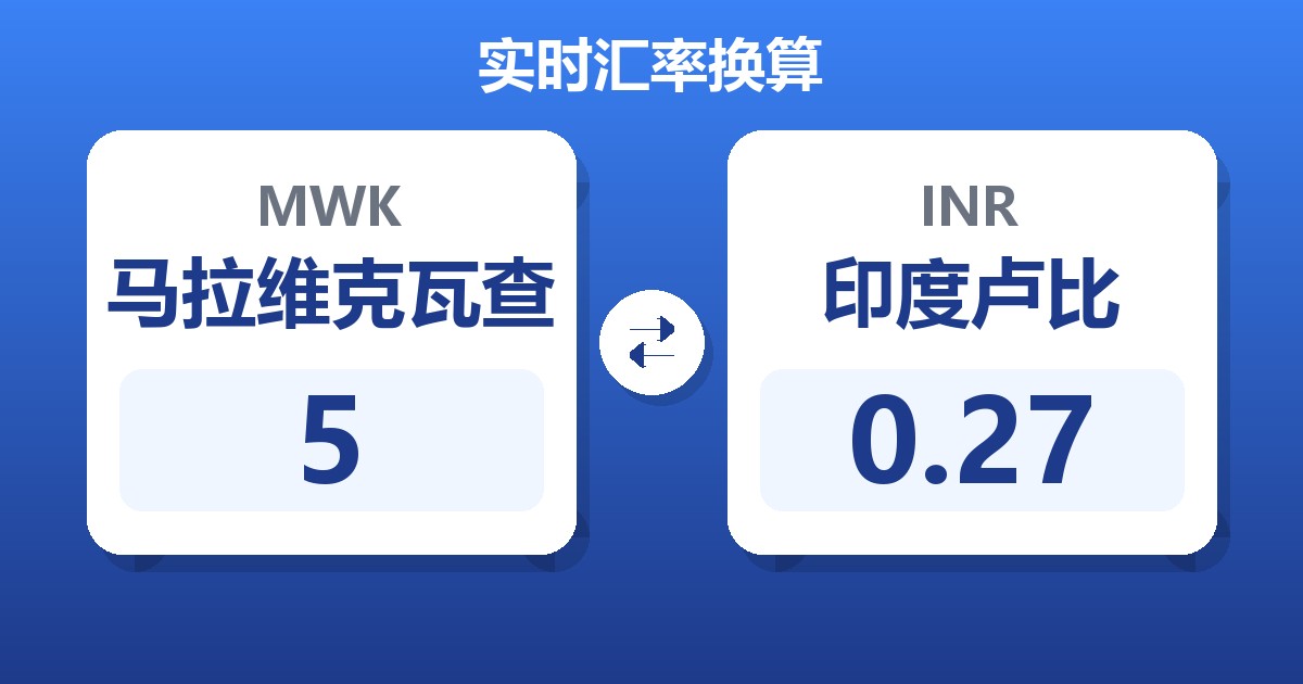 5马拉维克瓦查兑印度卢比