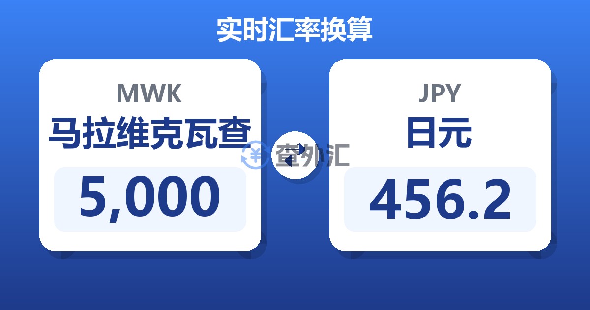 5,000马拉维克瓦查兑日元