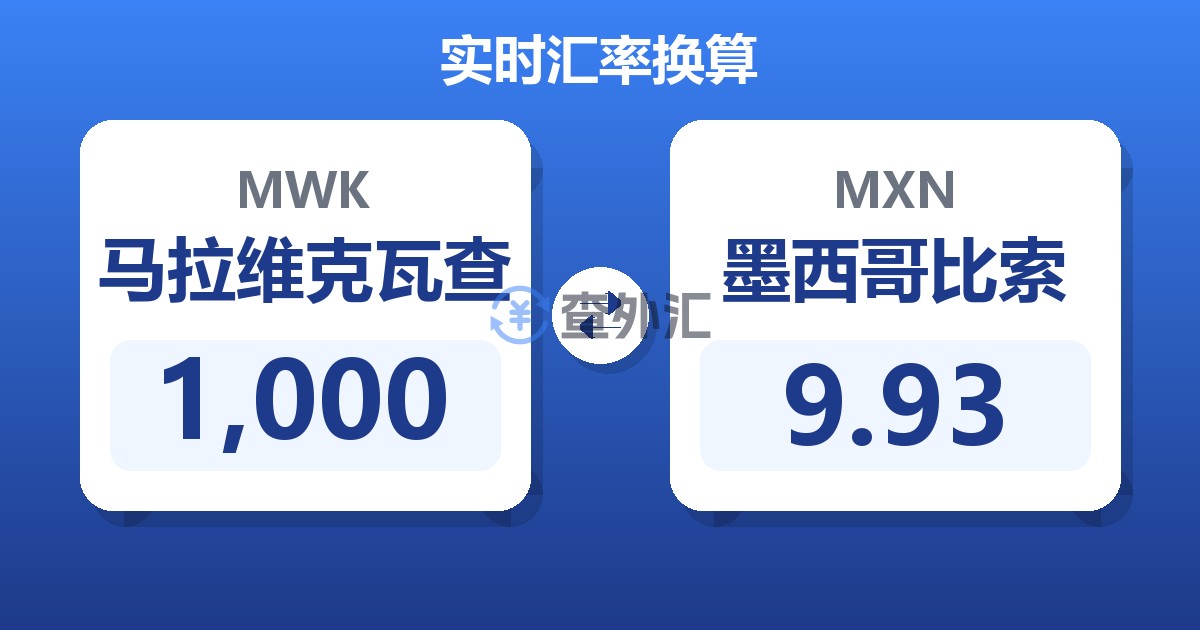 1,000马拉维克瓦查兑墨西哥比索