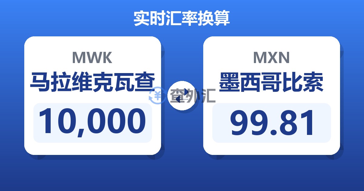 10,000马拉维克瓦查兑墨西哥比索
