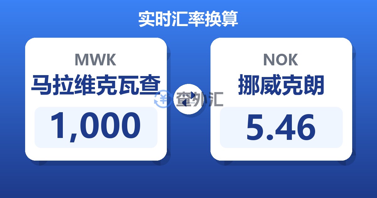 1,000马拉维克瓦查兑挪威克朗