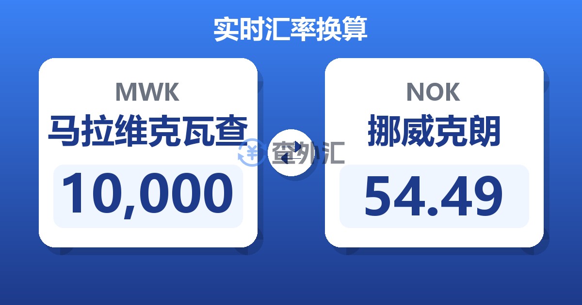 10,000马拉维克瓦查兑挪威克朗