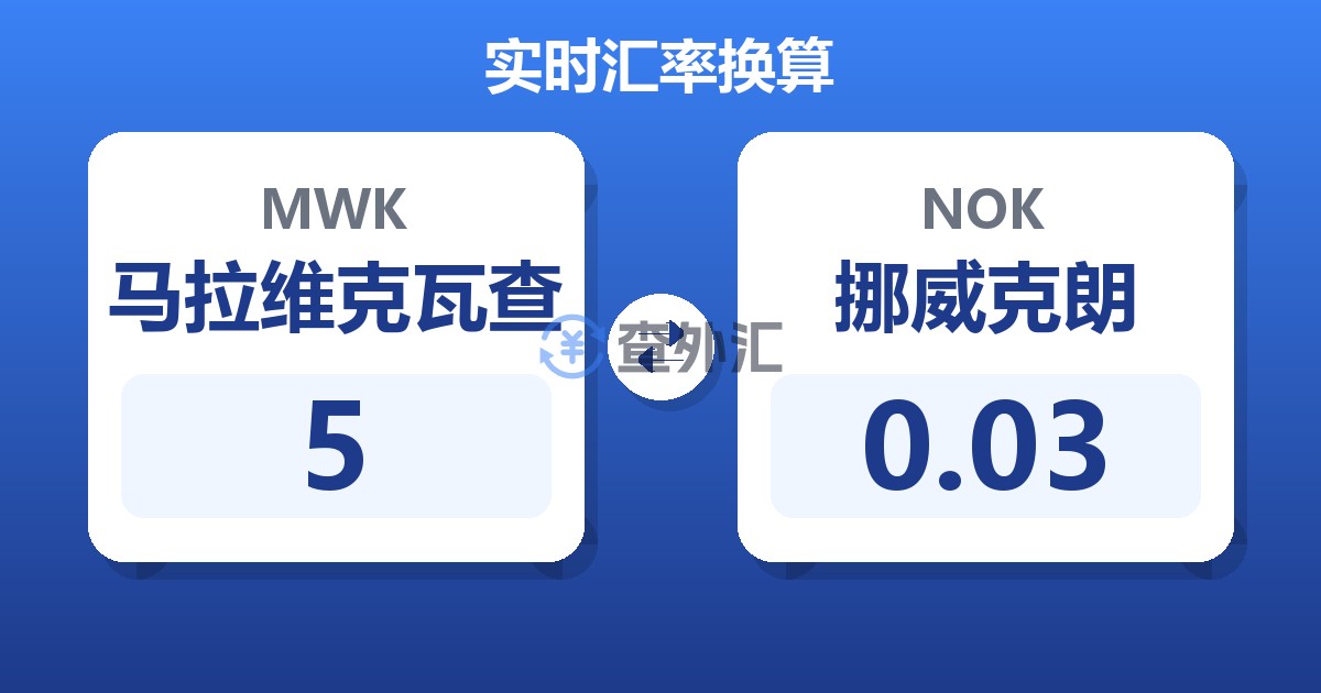 5马拉维克瓦查兑挪威克朗