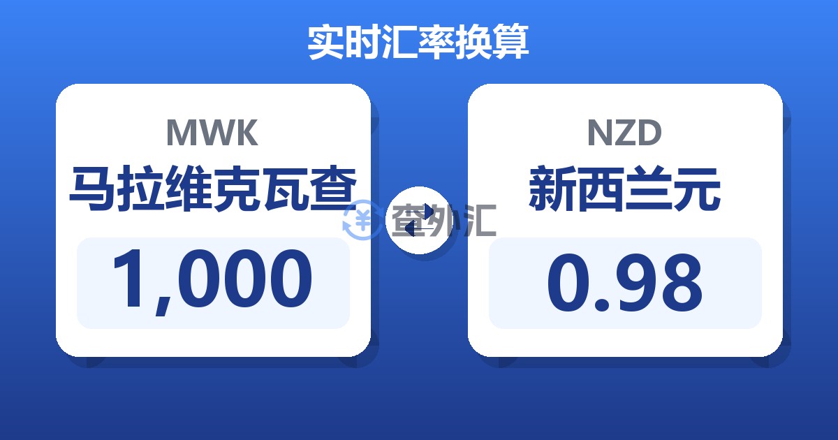 1,000马拉维克瓦查兑新西兰元