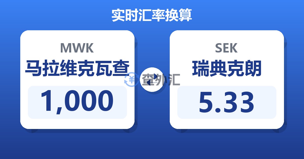 1,000马拉维克瓦查兑瑞典克朗