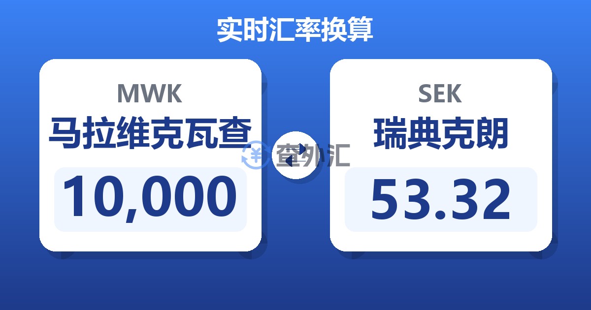 10,000马拉维克瓦查兑瑞典克朗