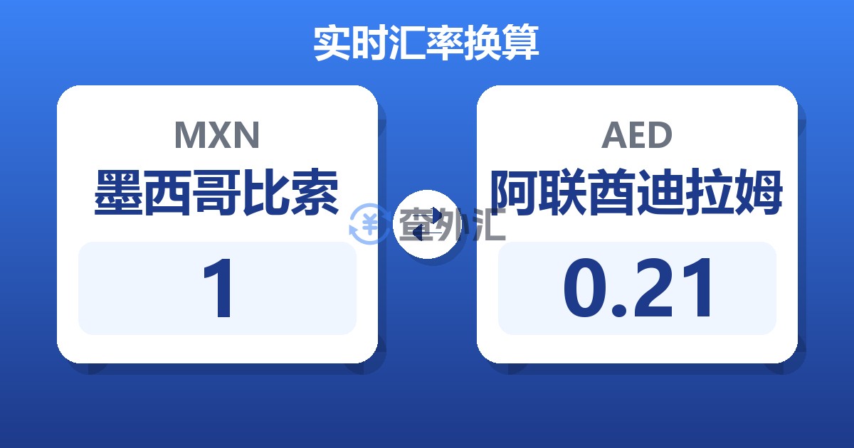 1墨西哥比索兑阿联酋迪拉姆