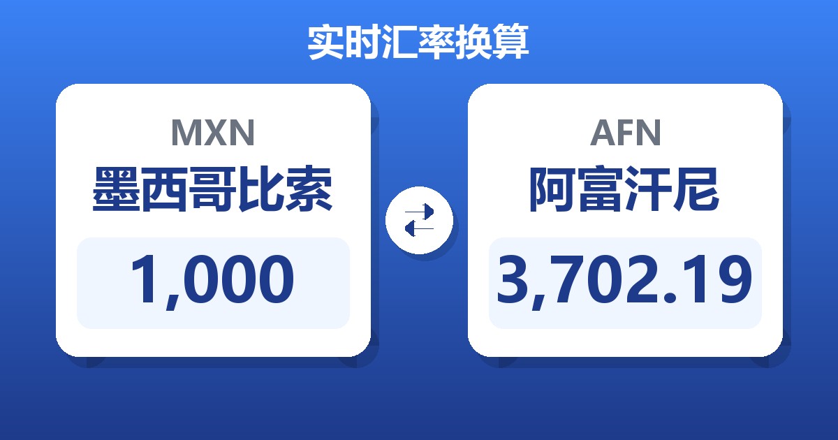 1,000墨西哥比索兑阿富汗尼