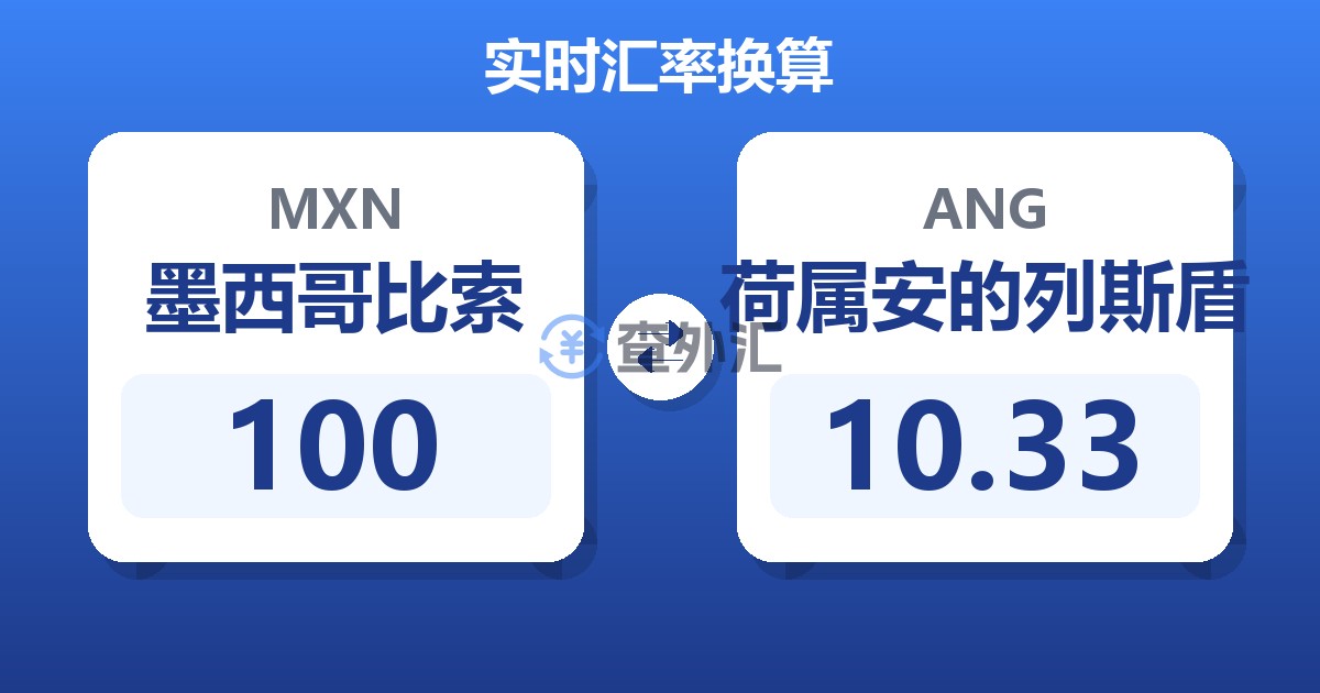 100墨西哥比索兑荷属安的列斯盾