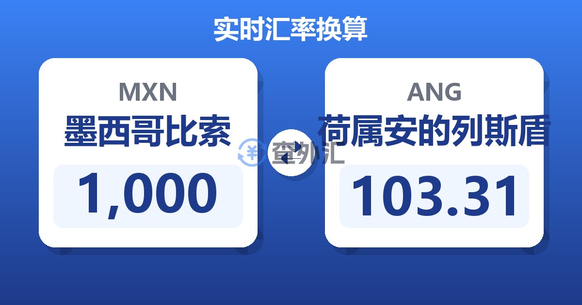 1,000墨西哥比索兑荷属安的列斯盾