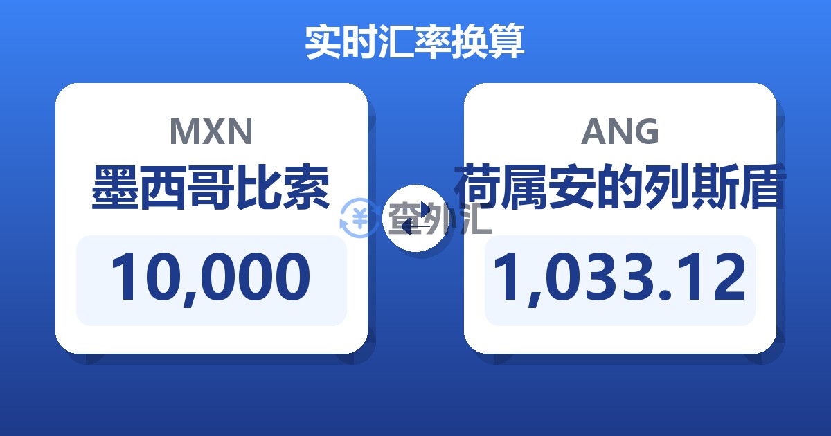 10,000墨西哥比索兑荷属安的列斯盾