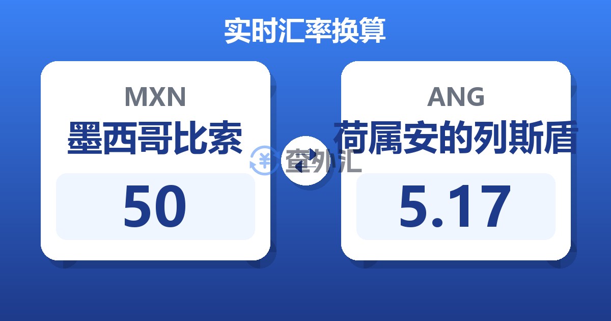 50墨西哥比索兑荷属安的列斯盾