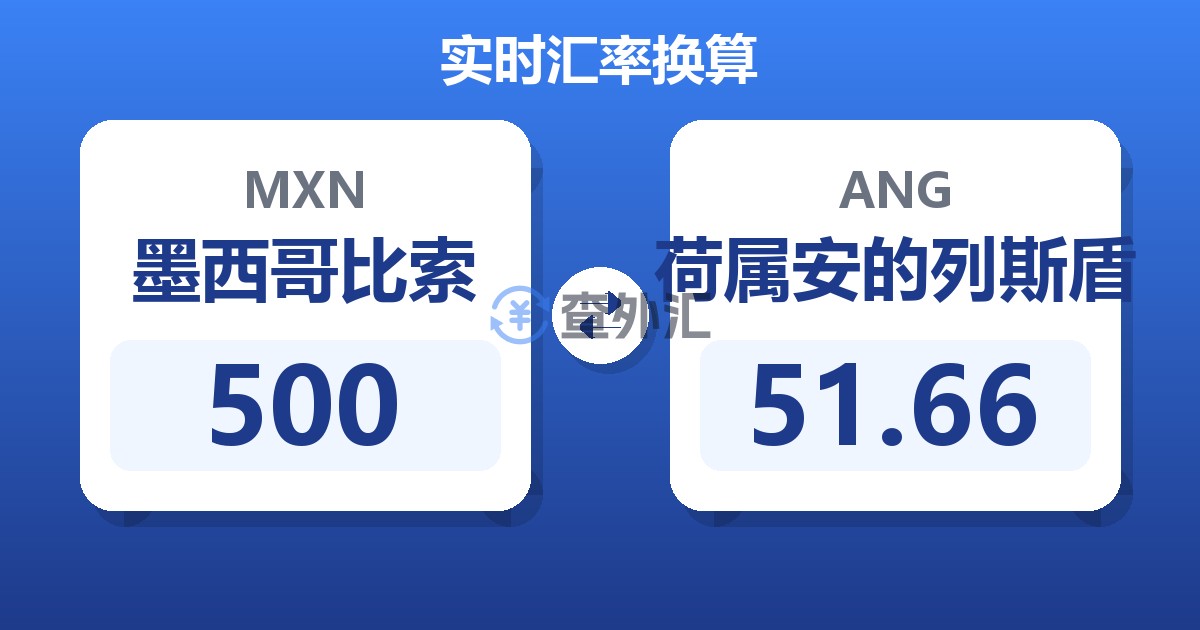 500墨西哥比索兑荷属安的列斯盾