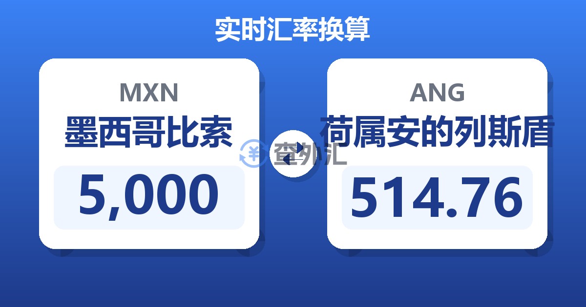 5,000墨西哥比索兑荷属安的列斯盾
