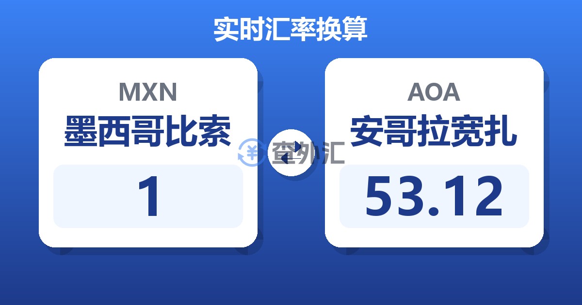 1墨西哥比索兑安哥拉宽扎