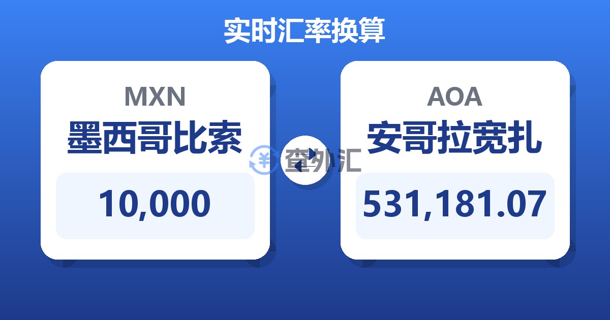 10,000墨西哥比索兑安哥拉宽扎