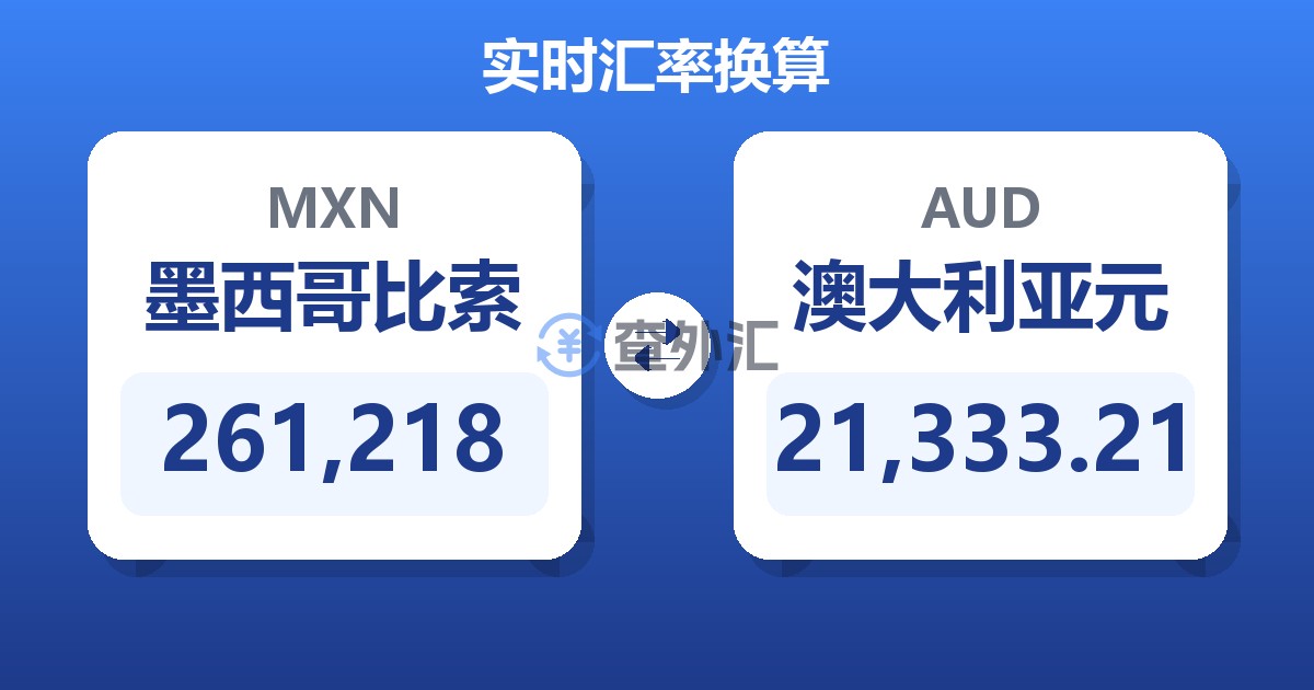 261,218墨西哥比索兑澳大利亚元