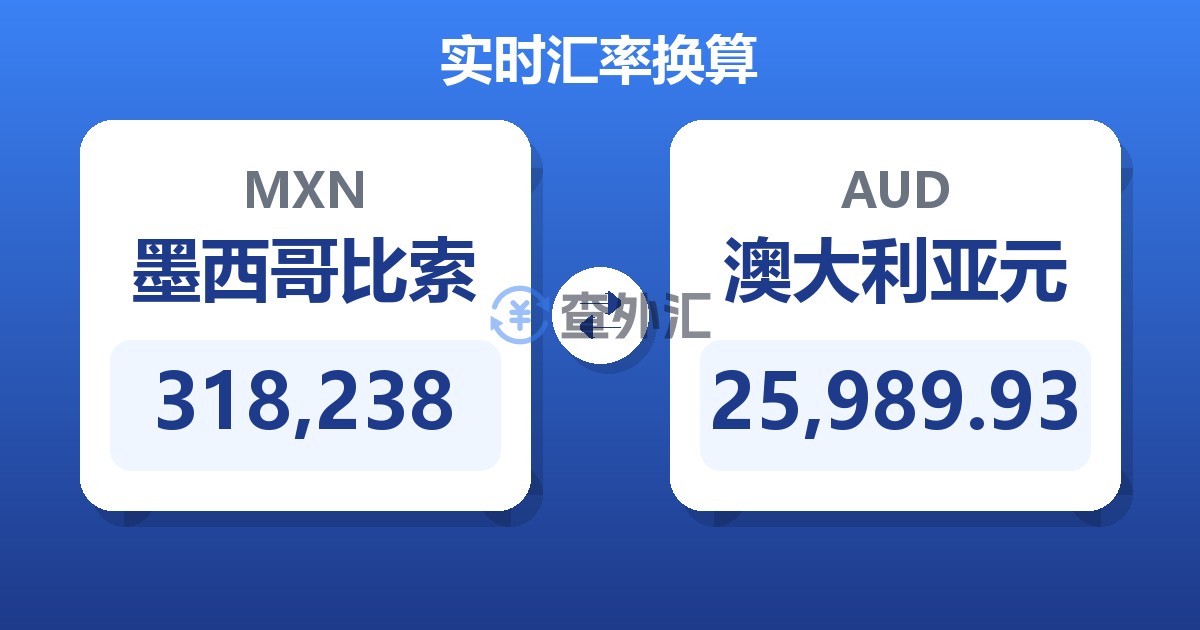 318,238墨西哥比索兑澳大利亚元