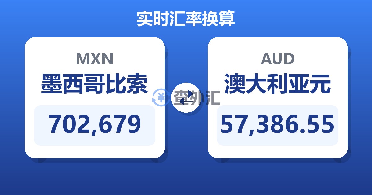 702,679墨西哥比索兑澳大利亚元
