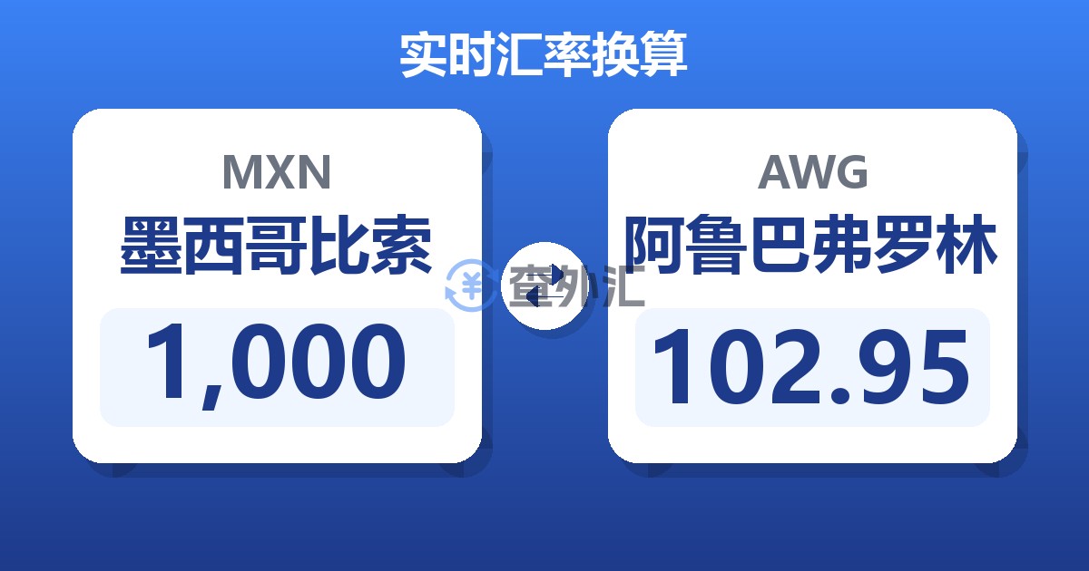 1,000墨西哥比索兑阿鲁巴弗罗林