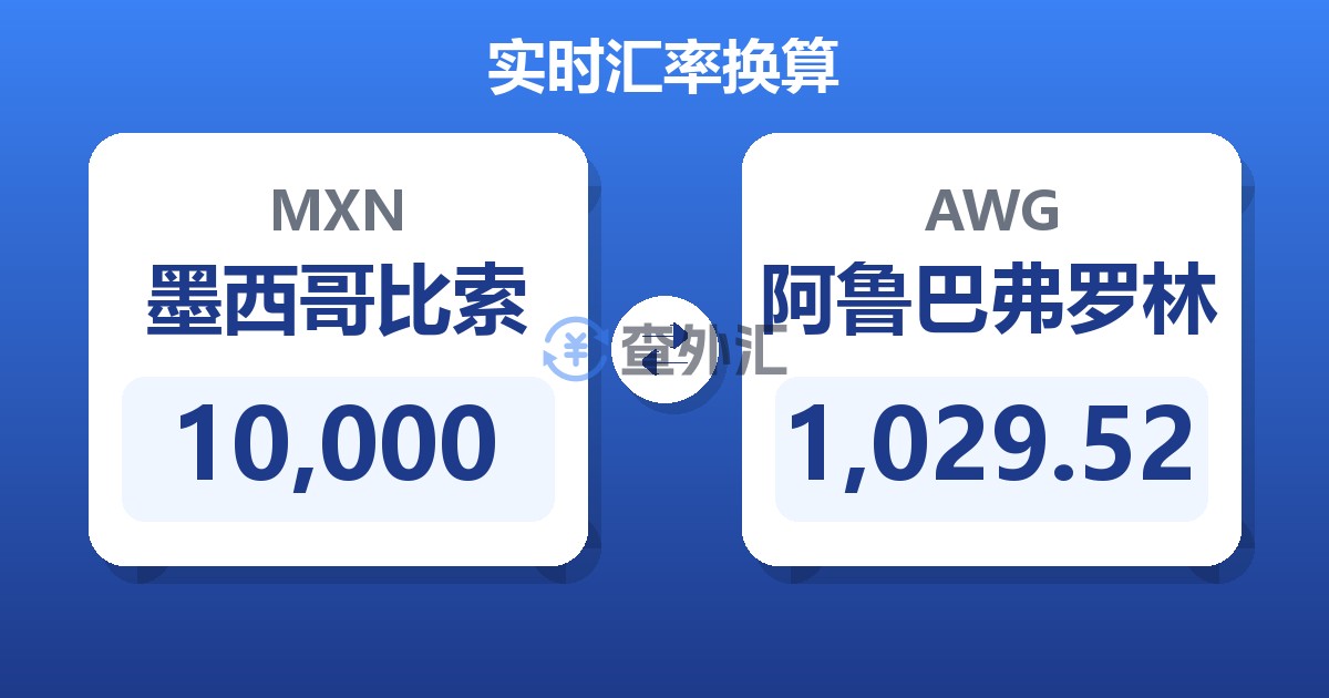 10,000墨西哥比索兑阿鲁巴弗罗林