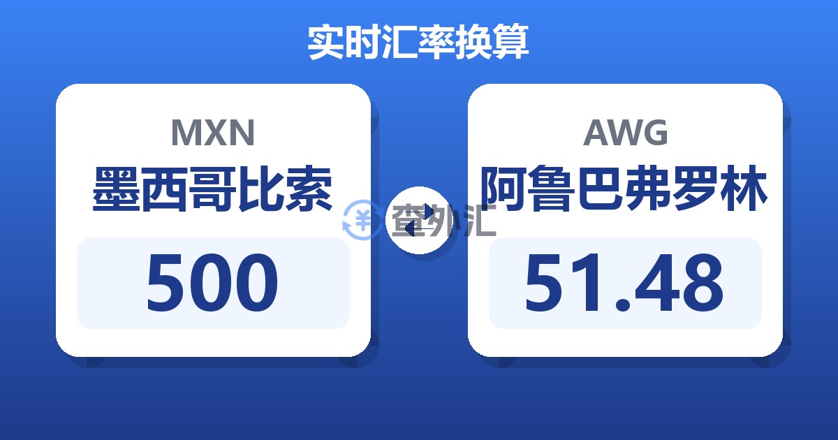 500墨西哥比索兑阿鲁巴弗罗林