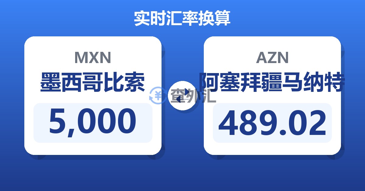5,000墨西哥比索兑阿塞拜疆马纳特