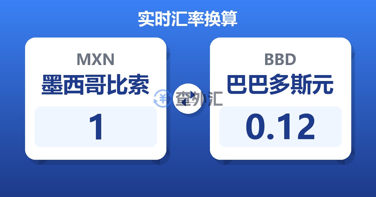 1墨西哥比索兑巴巴多斯元