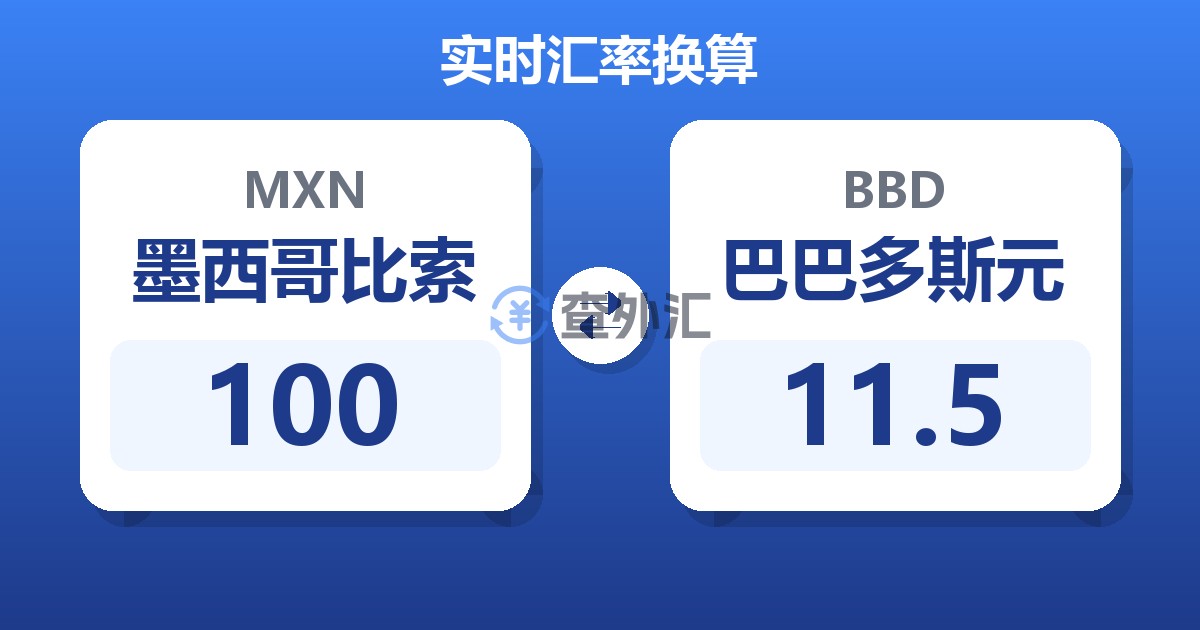 100墨西哥比索兑巴巴多斯元