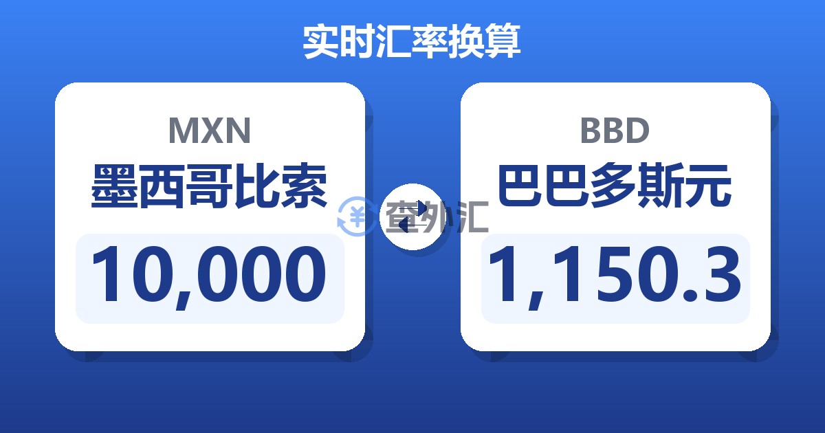 10,000墨西哥比索兑巴巴多斯元