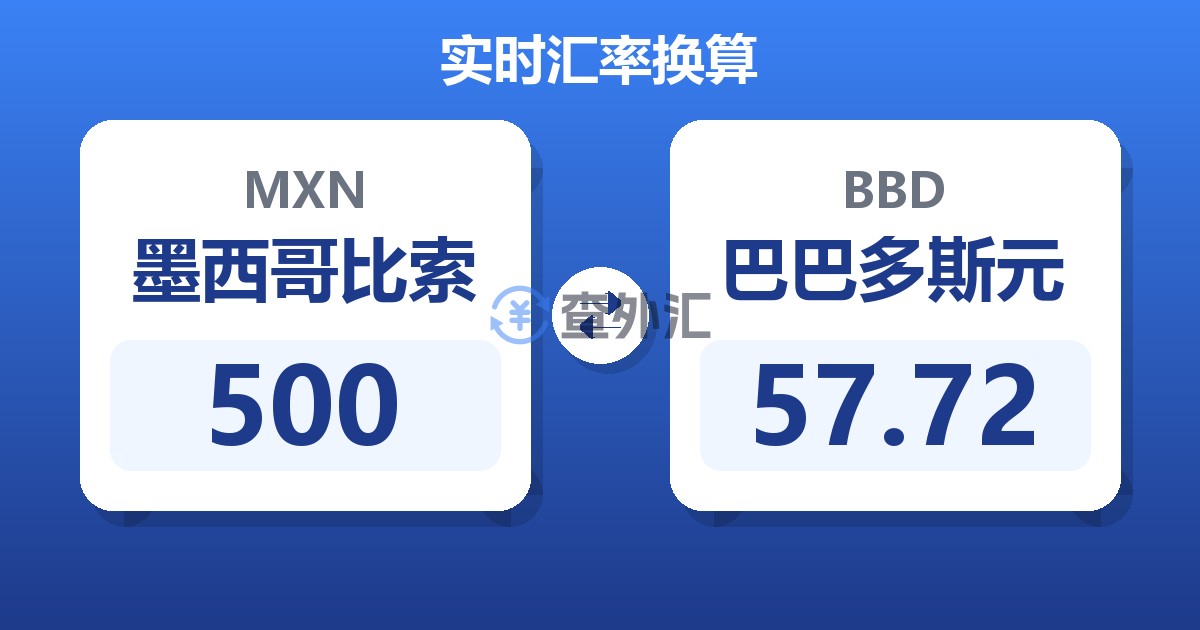 500墨西哥比索兑巴巴多斯元