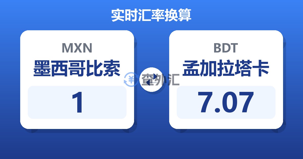 1墨西哥比索兑孟加拉塔卡