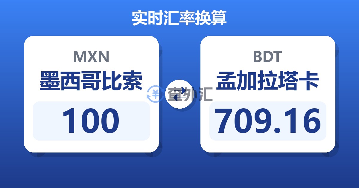 100墨西哥比索兑孟加拉塔卡