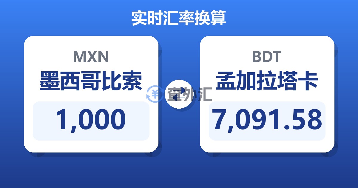 1,000墨西哥比索兑孟加拉塔卡