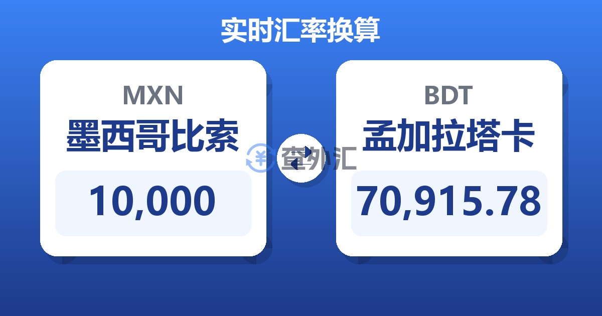 10,000墨西哥比索兑孟加拉塔卡