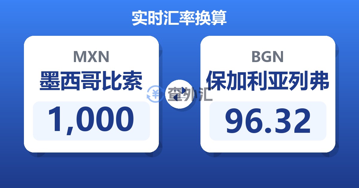 1,000墨西哥比索兑保加利亚列弗