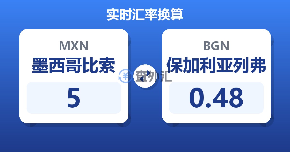 5墨西哥比索兑保加利亚列弗