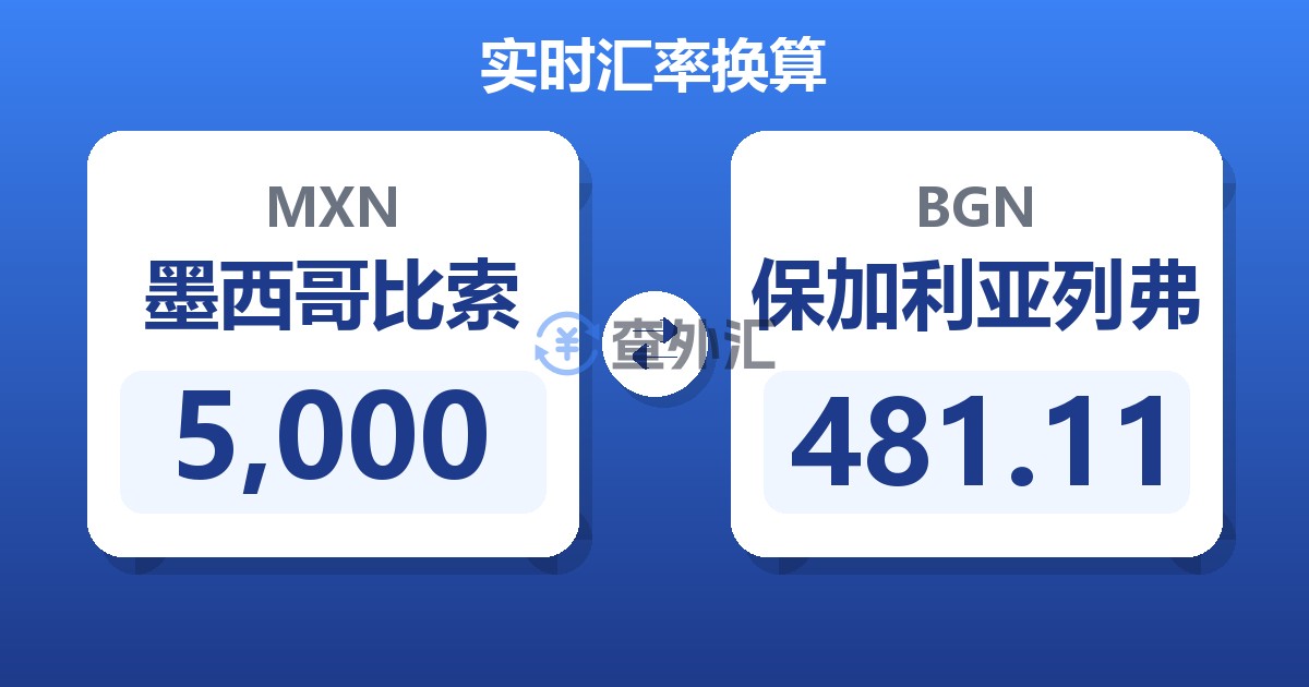 5,000墨西哥比索兑保加利亚列弗