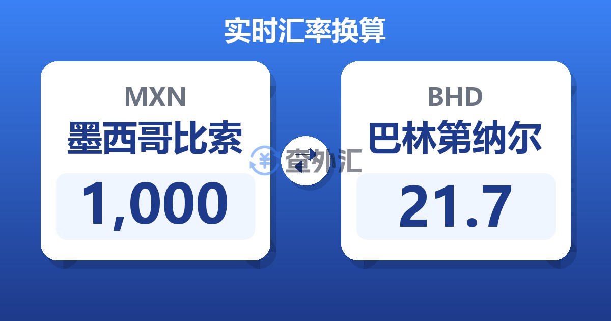 1,000墨西哥比索兑巴林第纳尔