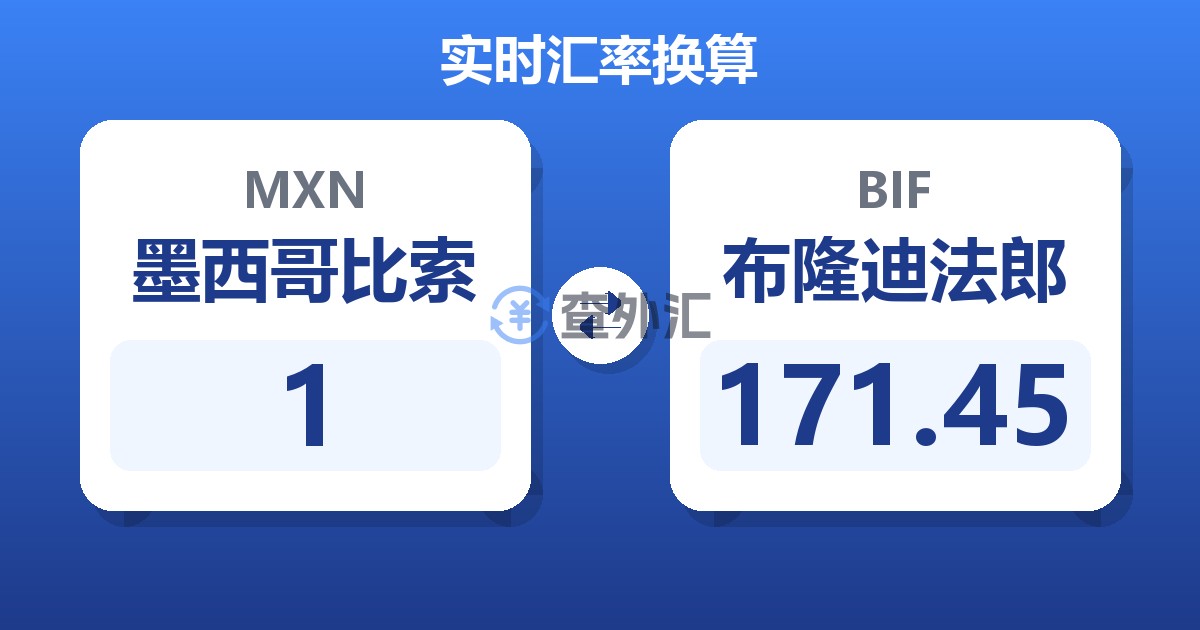 1墨西哥比索兑布隆迪法郎