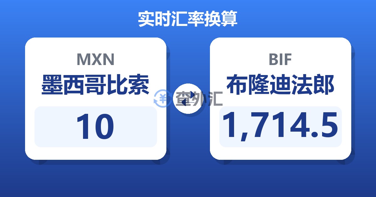 10墨西哥比索兑布隆迪法郎