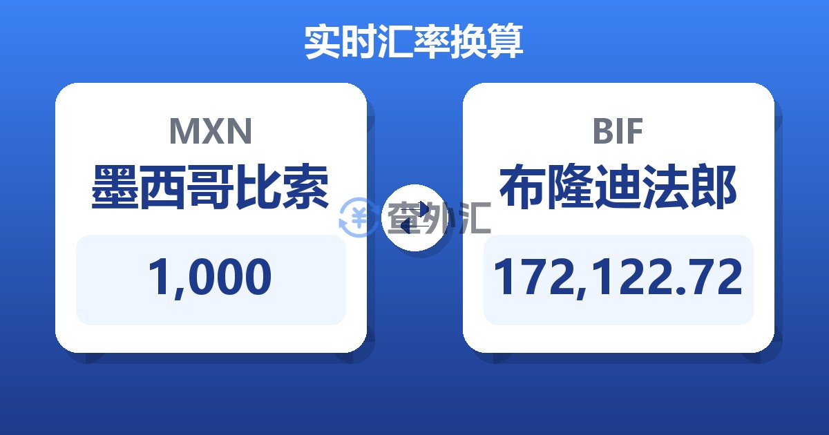 1,000墨西哥比索兑布隆迪法郎