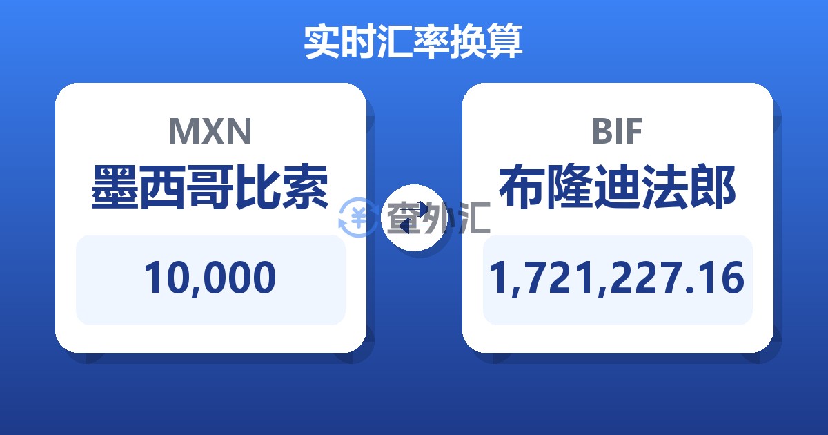 10,000墨西哥比索兑布隆迪法郎