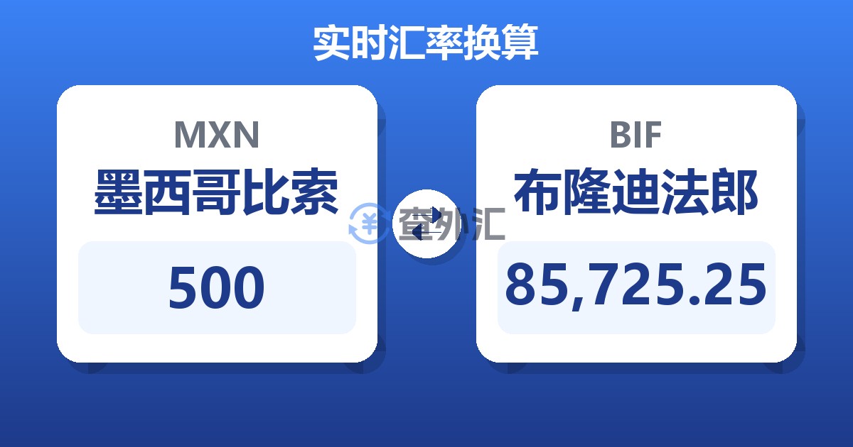 500墨西哥比索兑布隆迪法郎