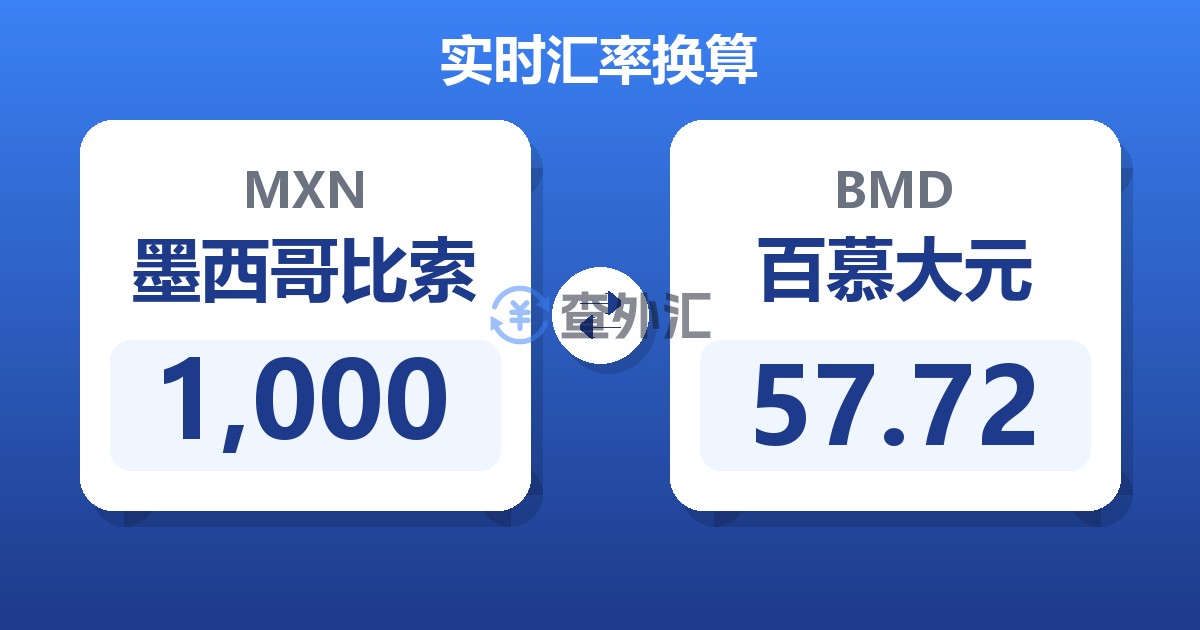 1,000墨西哥比索兑百慕大元