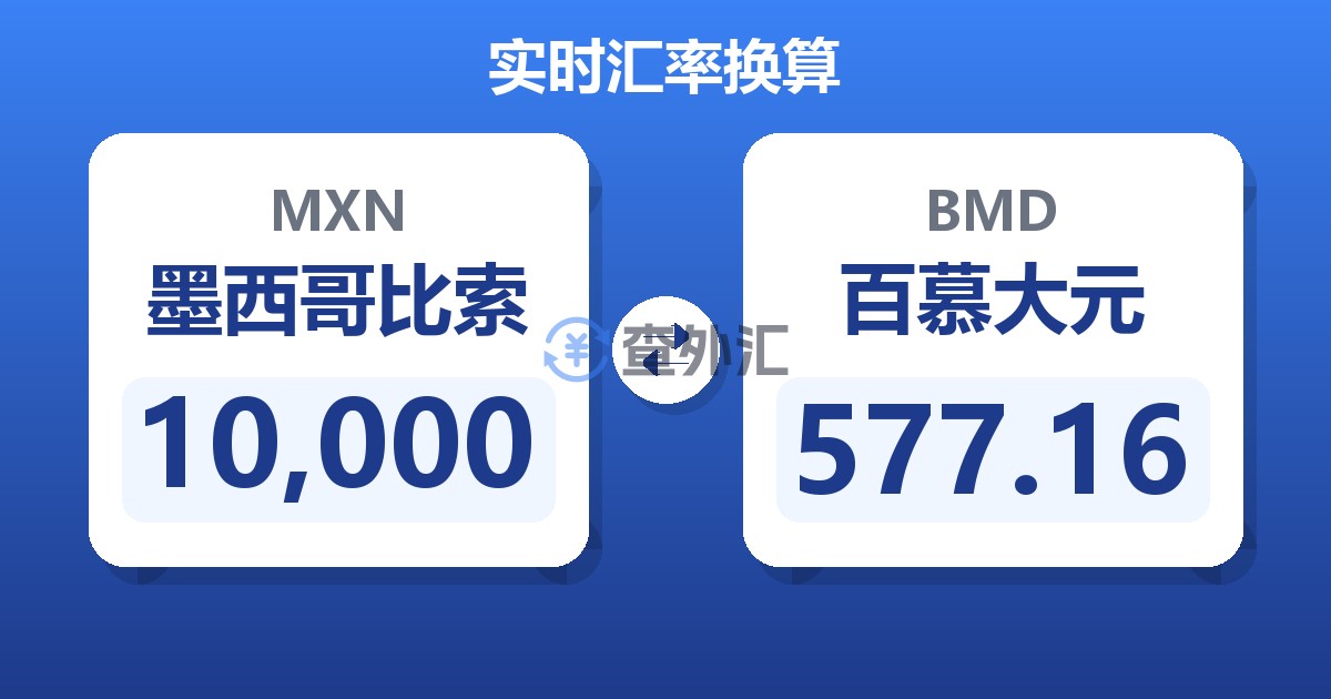 10,000墨西哥比索兑百慕大元