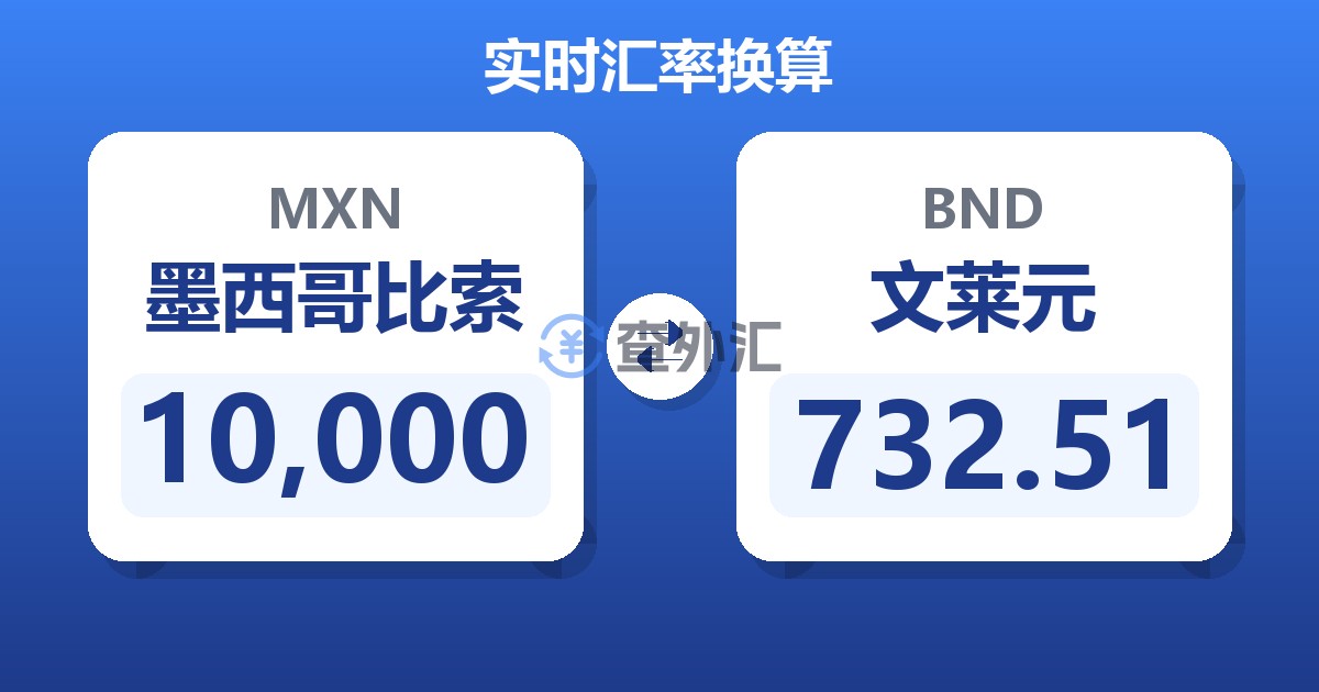 10,000墨西哥比索兑文莱元
