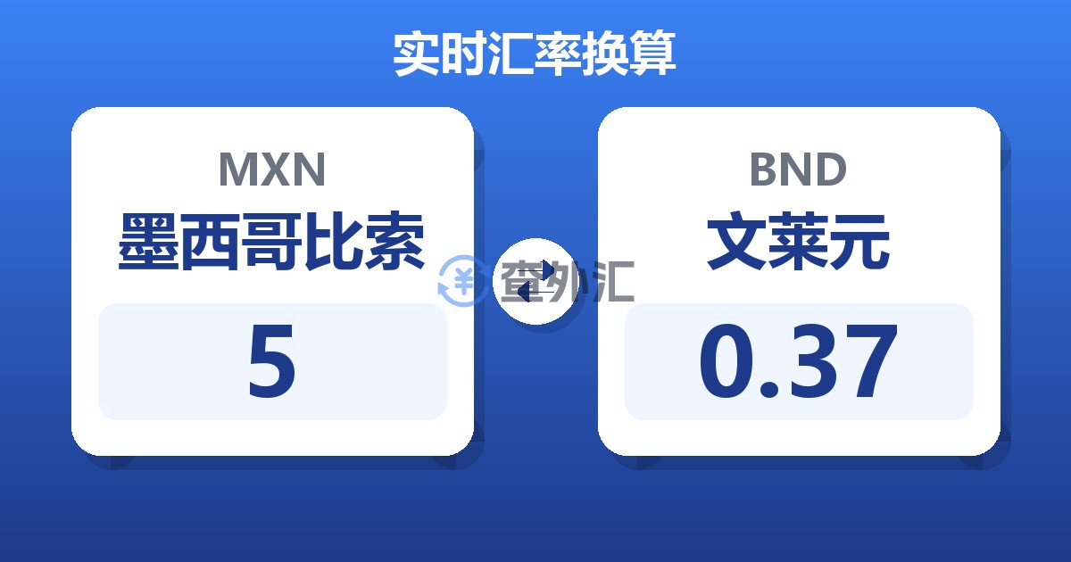 5墨西哥比索兑文莱元